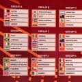 Ｕ‐１７W杯１次L抽選会　日本はコロンビア、セルビア、ホンジュラスと同組　カタールで１１月開幕