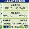 【Ｊ２札幌】８連勝ならずも川井監督「連勝はいつか止まるもの」…最下位を経験もグループ２位「想定を唯一超えたのは…」