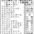 【日本ダービー展望】皐月賞馬ロブチェンが２冠に挑戦　１冠目２着リアライズシリウス、３着ライヒスアドラーが逆転狙う