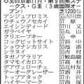 【葵ステークス展望】エイシンディードのスピードに注目　アンジュプロミスの古川奈穂騎手は初重賞制覇がかかる