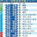 【日本代表】ワールドカップへ始動　長友佑都、堂安律ら初日から練習参加　電撃招集の吉田麻也も