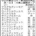 【目黒記念展望】まだ底を見せていないウィクトルウェルスＶＳダノンシーマの再戦に注目