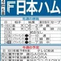【日本ハム】交流戦で借金返済なるか　開幕は新庄監督の古巣阪神戦　伊藤大海が甲子園プロ初登板