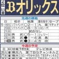 【オリックス】森友哉の打撃が上昇曲線、前週５試合全て安打　主軸・太田椋離脱の穴埋められるか