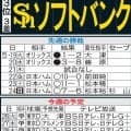 【ソフトバンク】連覇へ、セ熟知山本祐大の存在大　159キロ左腕アルメンタ27日巨人戦先発へ