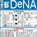 【DeNA】借金２で交流戦、打線キーマンは度会隆輝　トレード加入尾形崇斗が２軍で快投続ける