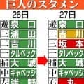 【巨人】すしレースはソフトバンクファンのタマゴが東京ドームを切り裂く独走勝利！象徴色は…