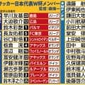 【Ｗ杯】日本代表の背番号はどうやって決まる？　選手の希望は通るのか…