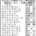 【安田記念展望】新王者誕生かＧ１馬の復権か　トロヴァトーレ、ステレンボッシュ、パンジャタワーなど大混戦の様相