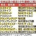【安田記念】武豊騎手騎乗のアドマイヤズームは週末追い切って不安なし　陣営「カイバ食いはちゃんと戻っています」