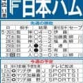 【日本ハム】山崎福也が今季初先発　交流戦５年連続安打中、新記録樹立は“ラストチャンス”か