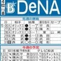 【DeNA】牧秀悟復帰で打線にカンフル剤を、尾形崇斗は週末ソフトバンク戦で古巣と初対決も
