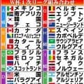 Ｗ杯で進化した半自動オフサイドテクノロジー導入　10センチ離れたら音声アラート、判定迅速化