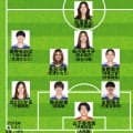 【なでしこジャパン予想布陣】長谷川唯と谷川萌々子が軸の4－2－3－1を採用？狩野倫久監督＆内田篤人コーチ新体制で南アフリカ連戦へ