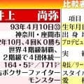 【ボクシング】井上尚弥の挑戦者候補・ロドリゲス「決して油断していない」14日に３階級制覇挑戦