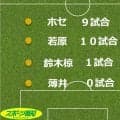 【採点＆寸評】Ｊ１千葉全選手を総チェック　百年構想リーグの戦いを振り返る【ＧＫ編】