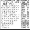 【函館スプリントステークス】高松宮記念５着のレイピアが重賞初制覇狙う