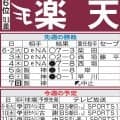 【楽天】岸孝之、三度目の正直でプロ入り20年連続勝利なるか　調整中の前田健太２軍戦で好投