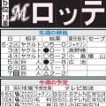 【ロッテ】田中晴也に３月以来の２勝目を　ソトは古巣DeNA戦で通算1000試合出場なるか