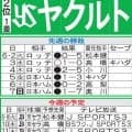 【ヤクルト】開幕投手吉村貢司郎が１軍合流、今季初の開幕１軍だった鈴木叶は登録抹消