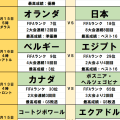 北中米W杯toto予想【第1節(後編)】初戦負けなし世界7位オランダに挑む日本、6時間後のスウェーデンVSチュニジアは日蘭戦の結果で乱打戦に