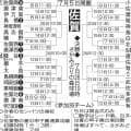 【展望】本命不在で混戦模様　春の県大会Ｖ佐賀商が有力候補も鳥栖工など実力伯仲／佐賀