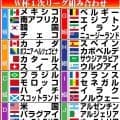 【日本代表】初戦オランダ戦へ公式練習　追加招集の町野修斗も合流…ボール回しで笑顔も