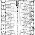 【展望】春Ｖの享栄が有力候補も全国屈指の激戦区だけに混戦模様／愛知