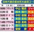 【Ｗ杯】日本代表、北中米大会の初得点は誰か…過去７大会を振り返ると歴史的なＷ杯初得点はゴン中山、２大会で記録した唯一の選手は？