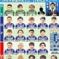 日本代表のオランダ戦スタメン予想　先発11人の市場価値は310億9000万円　