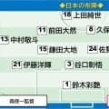 オランダ戦は堂安律が主将！３月英国遠征でもチームキャプテン　新主将の板倉滉はベンチ