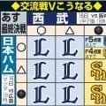 16日最終決戦　交流戦Ｖこうなる／一覧