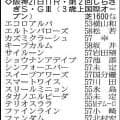 【しらさぎＳ展望】マイルでは崩れない！ベラジオボンドに重賞初制覇の好機　堅実なファーヴェントも展開ひとつでチャンス