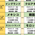北中米W杯toto予想【第1・2節(後編)】イングランドを襲う｢不吉なサイクル｣と、完全アウェイ韓国の粘り