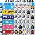 【西武】阪神に勝つか引き分けで交流戦初優勝に　長谷川信哉に甲斐野央…キーマンたちの思い