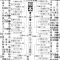 【展望】総合力でリードする熊本工を昨夏王者・東海大熊本星翔、九州学院らが追う／熊本