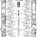 【展望】軸はセンバツ出場の崇徳、広陵と広島商も実力上位／広島