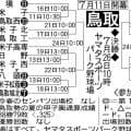 【展望】春23年ぶりＶの境が中心　岩美、鳥取商、夏３連覇狙う鳥取城北と混戦／鳥取