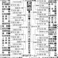 【展望】センバツ出場の長崎日大、長崎西が軸　夏４連覇目指す創成館も実力上位／長崎