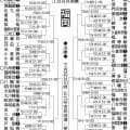 【展望】プロ注目・牟礼翔擁する九州国際大付が本命　西日本短大付は３連覇目指す／福岡