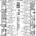 【展望】昨夏甲子園４強の県岐阜商、センバツ出場大垣日大が軸　昨夏４強中京は安定／岐阜