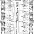 【展望】北信越大会制した松本国際など春４強勢が実力伯仲、連覇狙う松商学園も追う／長野