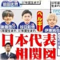 必見！日本代表メンバー26人の相関図　第２戦チュニジア戦に向けた観戦ガイド　鎌田の１ミリも