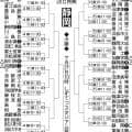 【展望】昨夏＆秋Ｖの聖隷クリストファーが軸、春Ｖの知徳や常葉大菊川など実力校多く混戦／静岡