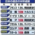 【Ｗ杯】日本-チュニジアは歴史的一戦…審判団ウェアが通算１０００試合目の特別仕様に　記念パッチも施す