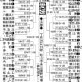 【展望】四国大会Ｖ新田がリード　秋王者で春準優勝の松山聖陵、秋準Ｖの西条が追う／愛媛