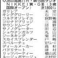 【ラジオＮＩＫＫＥＩ賞展望】センスの高さ光るサウンドムーブ　坂が緩くなる小回りでパフォーマンスが上がる