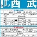 【西武】欠場続く主砲ネビンの動向注目　無事に実戦復帰なるか　不安定さ続くと編成にも影響