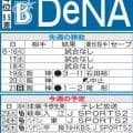 【DeNA】7カード連続負け越し中で５位広島とはゲーム差なし　得意の中日戦で流れを変えたい