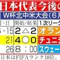 日本人サポ悲鳴、ダラス行きＷ杯臨時便が成田へ引き返し「間に合うのか」機材トラブル